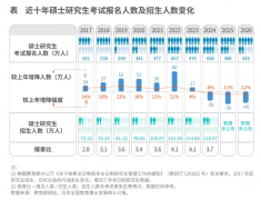 [4]中华人平易近国.全国教育事业成长统计公报